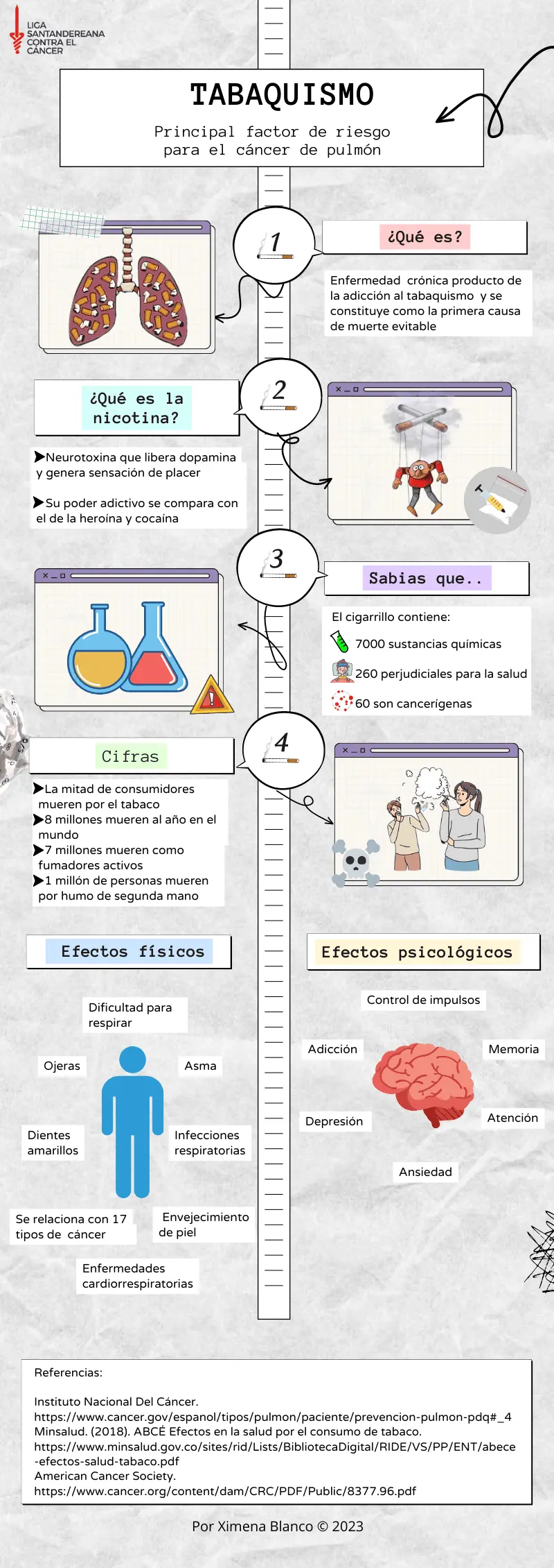 Infografía sobre Efectos del tabaquismo