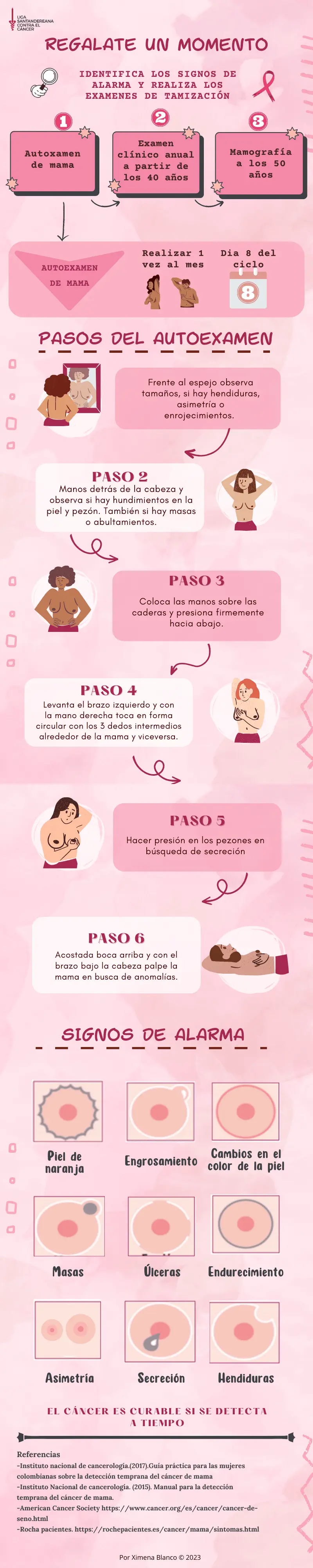 Infografía sobre Autoexamen de mama y signos de alarma