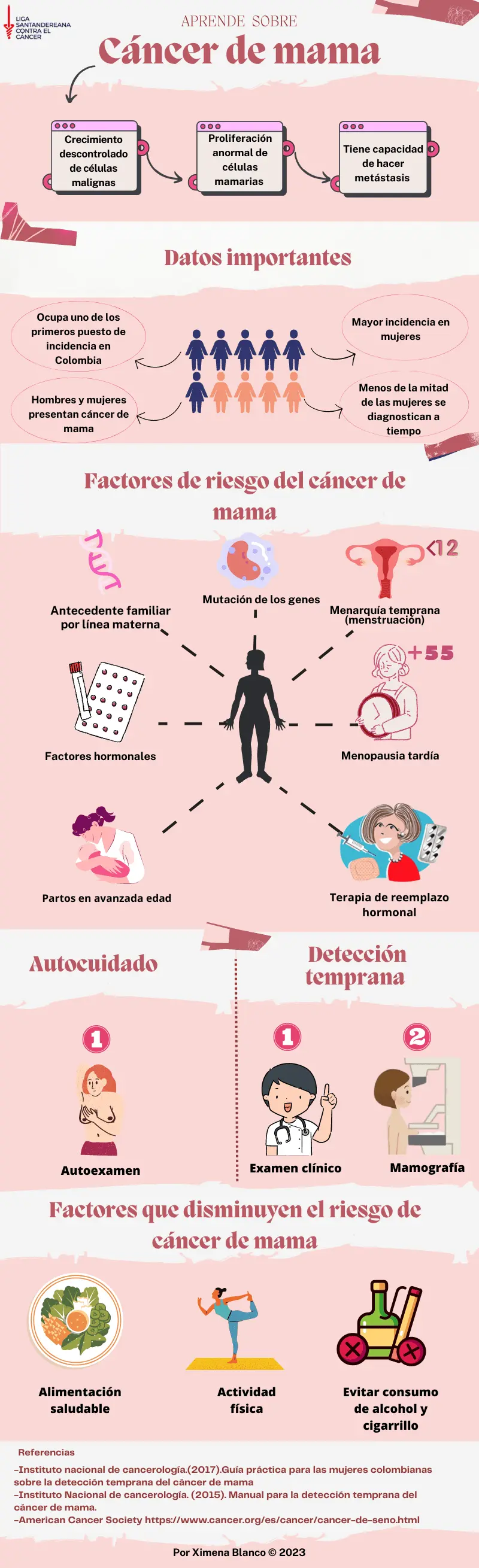 Infografía sobre Cáncer de mama