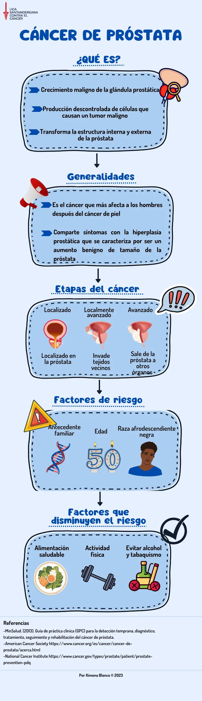 Infografía sobre Cáncer de próstata 
