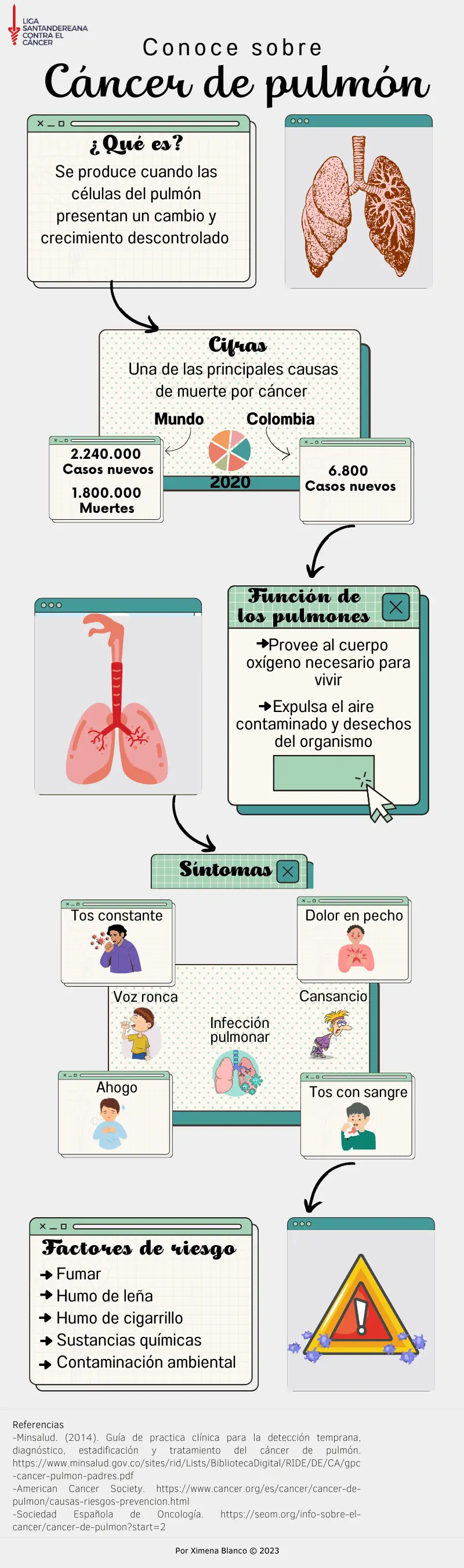 Infografía sobre Cáncer de pulmón