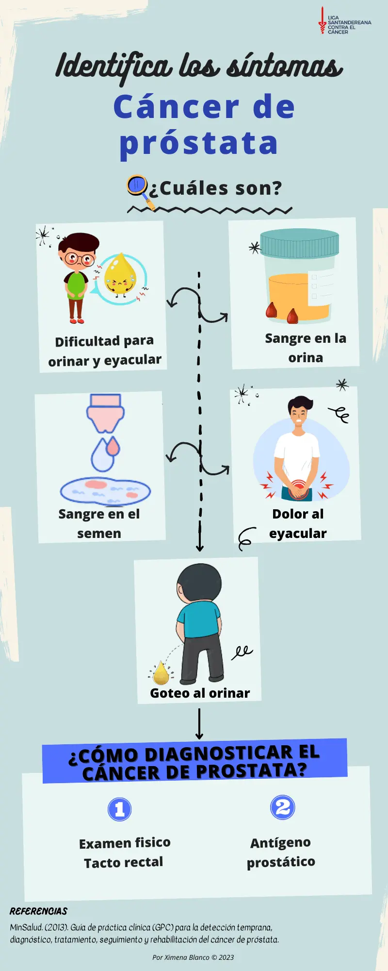 Infografía sobre Síntomas de cáncer de próstata 