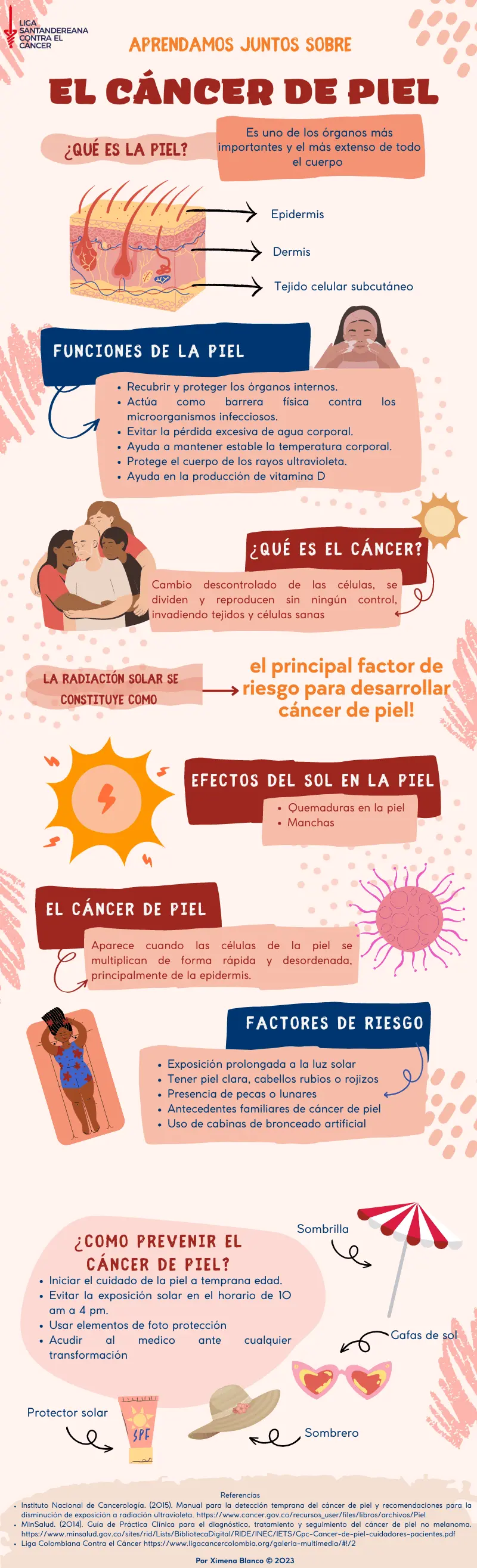 Infografía sobre Cuidemos nuestra piel para evitar el cáncer